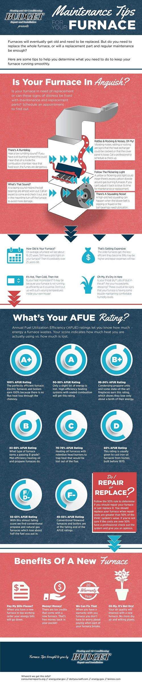 Is your furnace in anguish? What's your AFUE rating? Benefits of a new furnace.