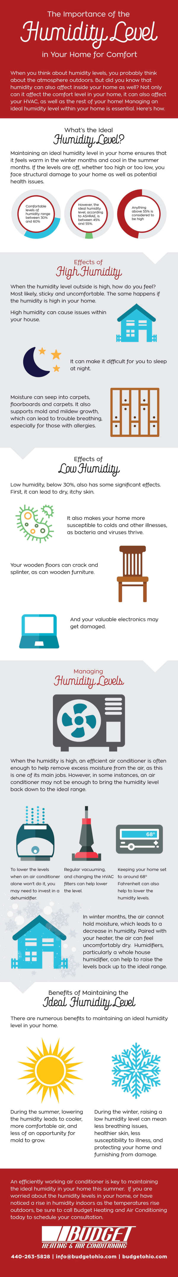 What Is the Ideal Humidity Level in the Summer for Your Home?